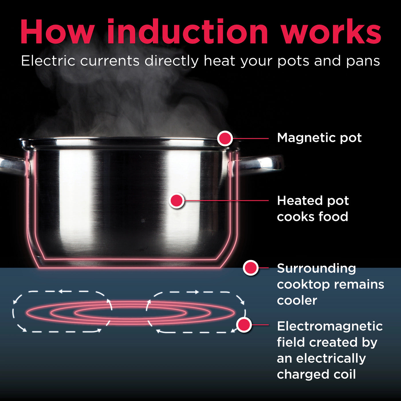 Frigidaire 30" Induction Range