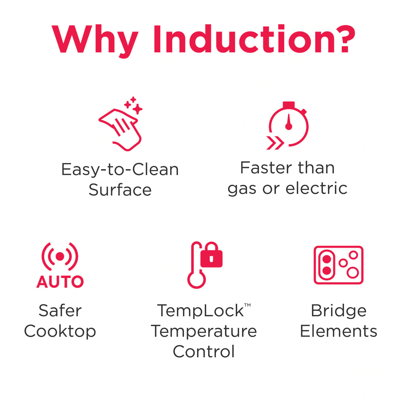 Frigidaire Gallery 30" Induction Cooktop
